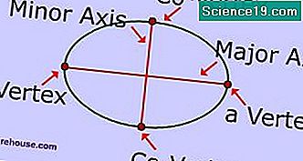 楕円偏心を計算する方法