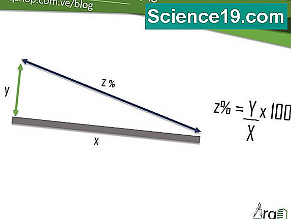 cu-l-es-la-definici-n-de-pendiente-en-lgebra-portal-multimedia