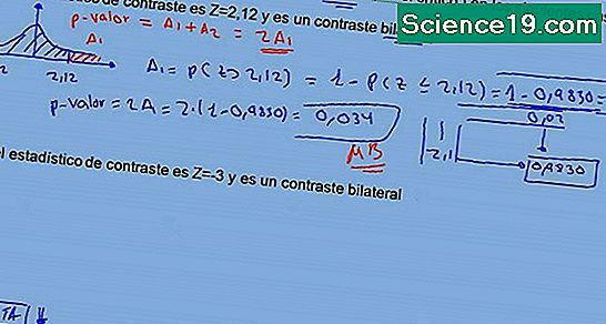 valor experimental formula