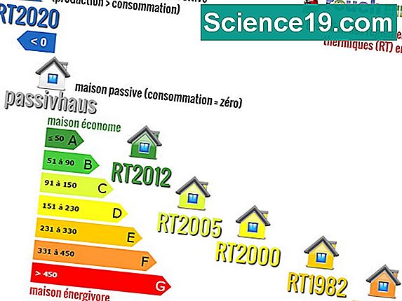 classification-des-produits-p-trochimiques-portail-multim-dia