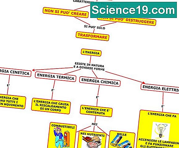 In Che Modo L Energia Cinetica E L Energia Potenziale Si Applicano Alla Vita Quotidiana Portale Scientifico E Popolare Multimediale 21